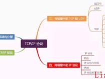 TCP/IP 协议讲解