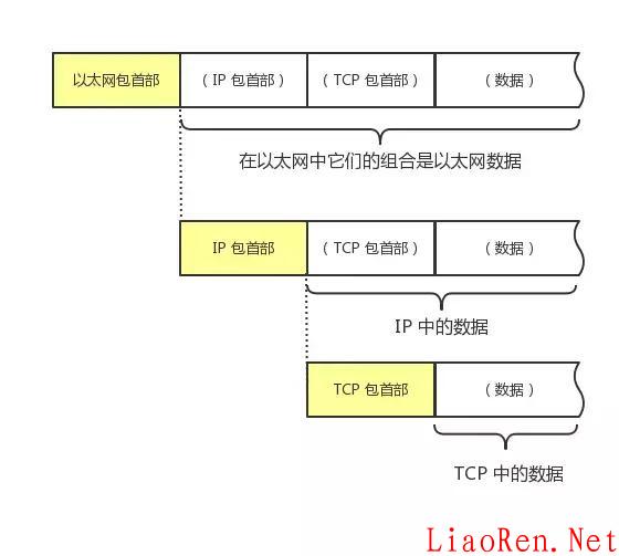 TCP/IP 协议讲解 第5张图片 
