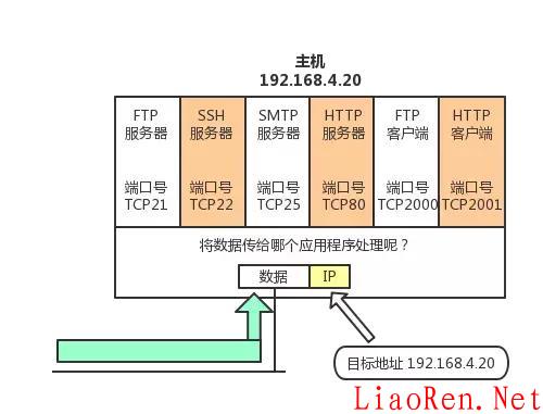 TCP/IP 协议讲解 第7张图片 