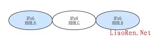 TCP/IP 协议讲解 第29张图片 